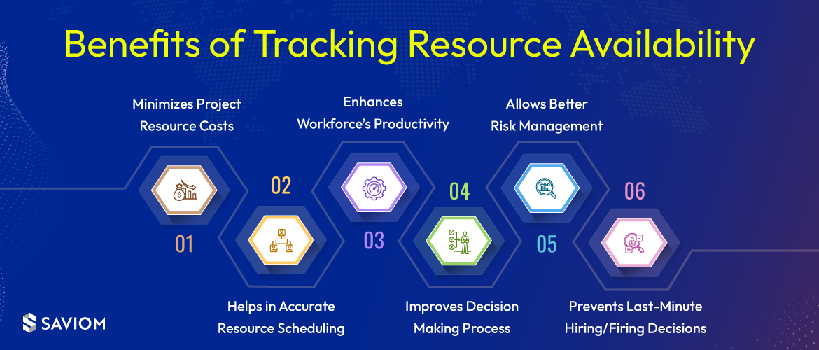 Infographic illustration showing the benefits of tracking resource availability