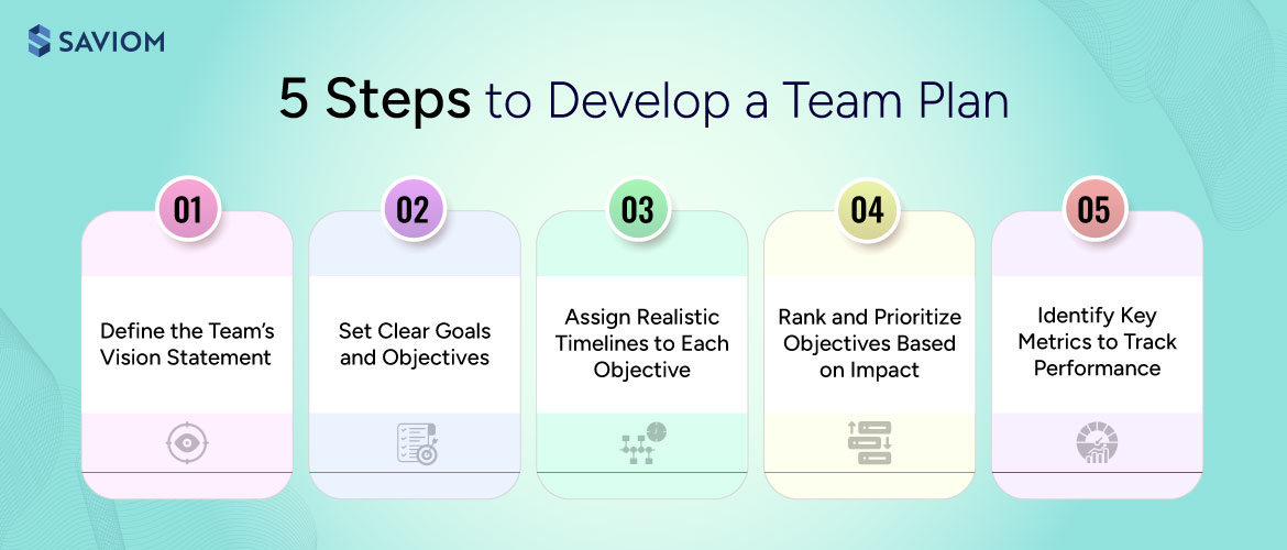 develop a team plan