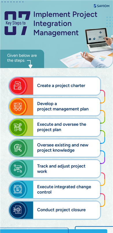 Project Integration Management