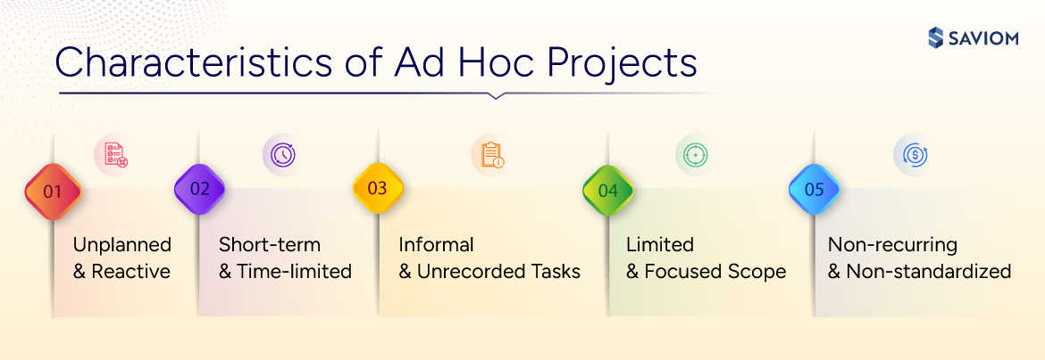 Ad Hoc Projects