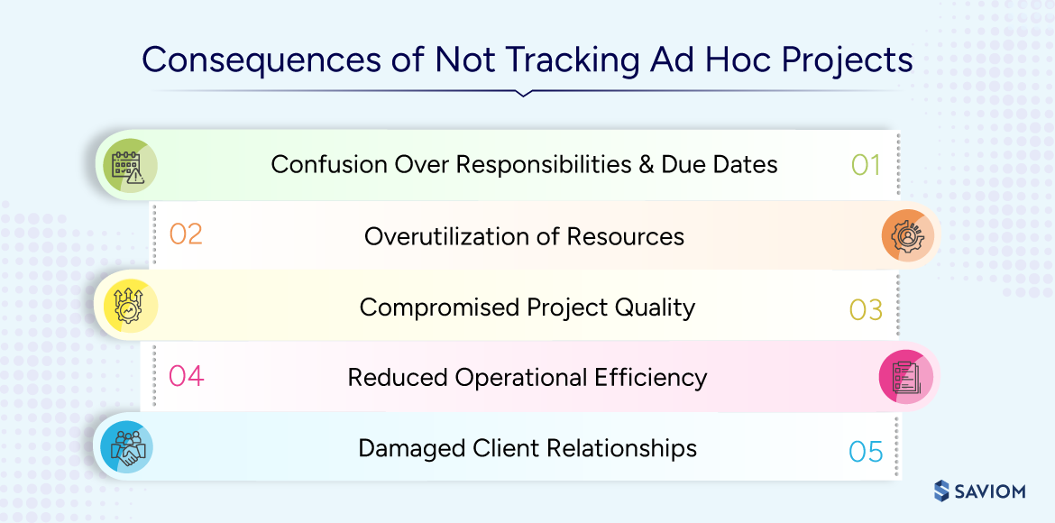 Consequences of Not Tracking Ad Hoc Projects