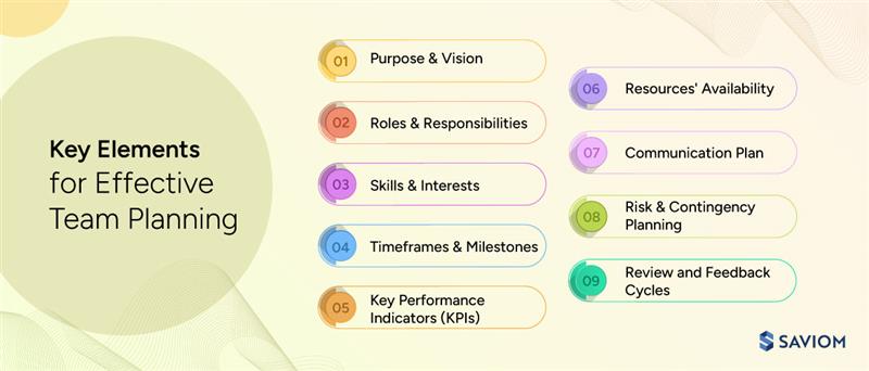Effective Team Planning