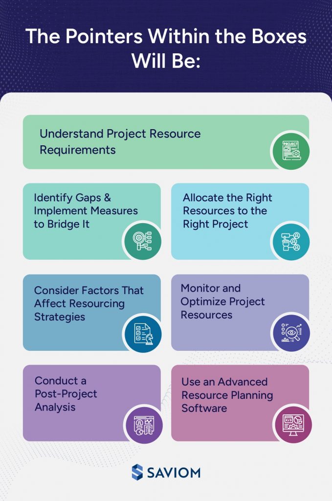 Resource Plan