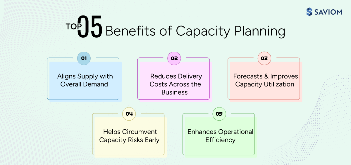 Infographic showing key benefits of capacity planning.