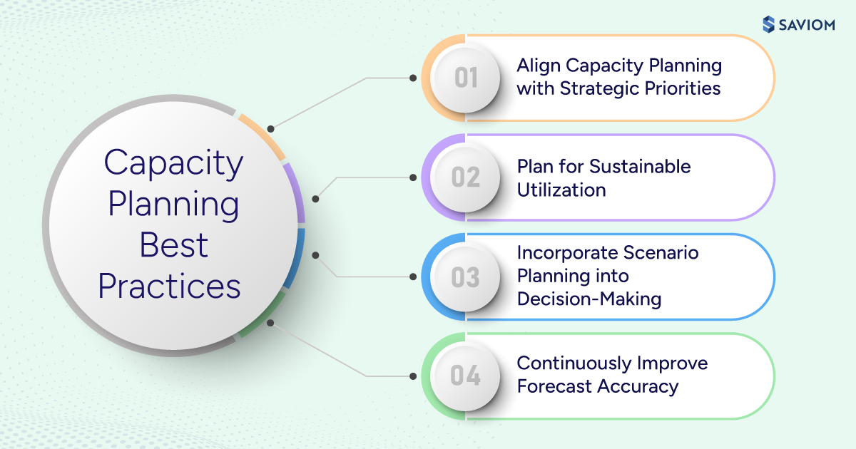  Infographic highlighting best practices for capacity planning.
