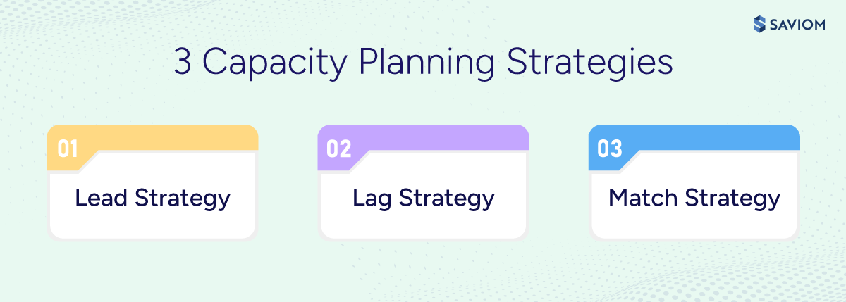 Infographic showing strategies for effective capacity planning. 