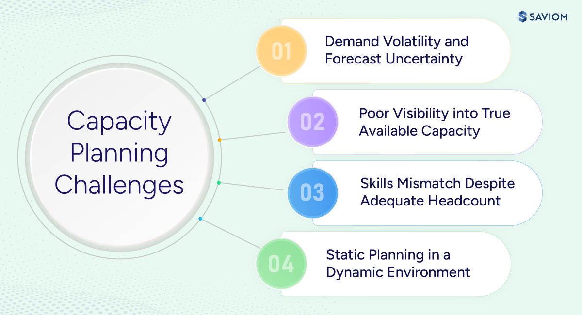 Infographic showing common capacity planning challenges. 