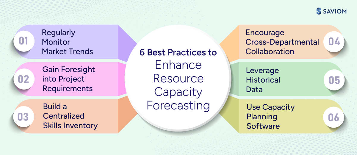 Infographic illustrating best practices to enhance resource capacity forecasting 
