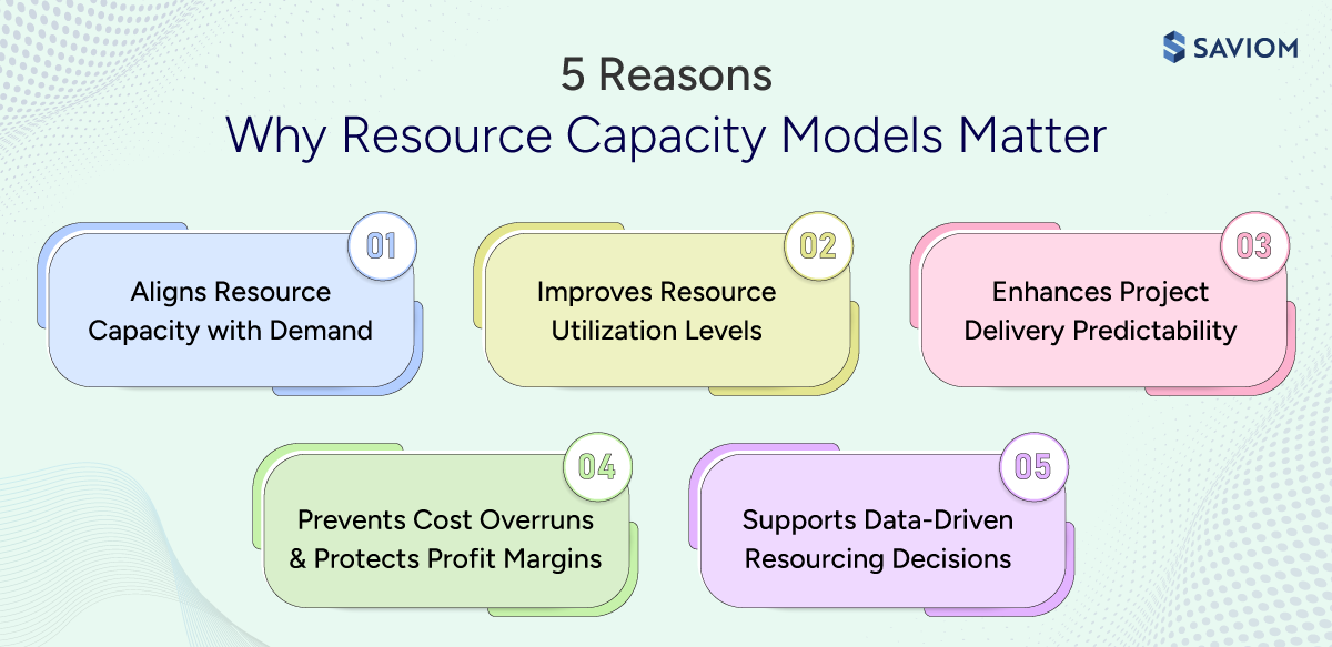  Infographic showcasing the benefits of resource capacity models.