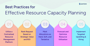 Mastering Resource Capacity Planning: A Complete Guide
