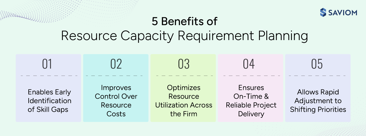 Infographic showing the top 5 benefits of resource capacity requirement planning 