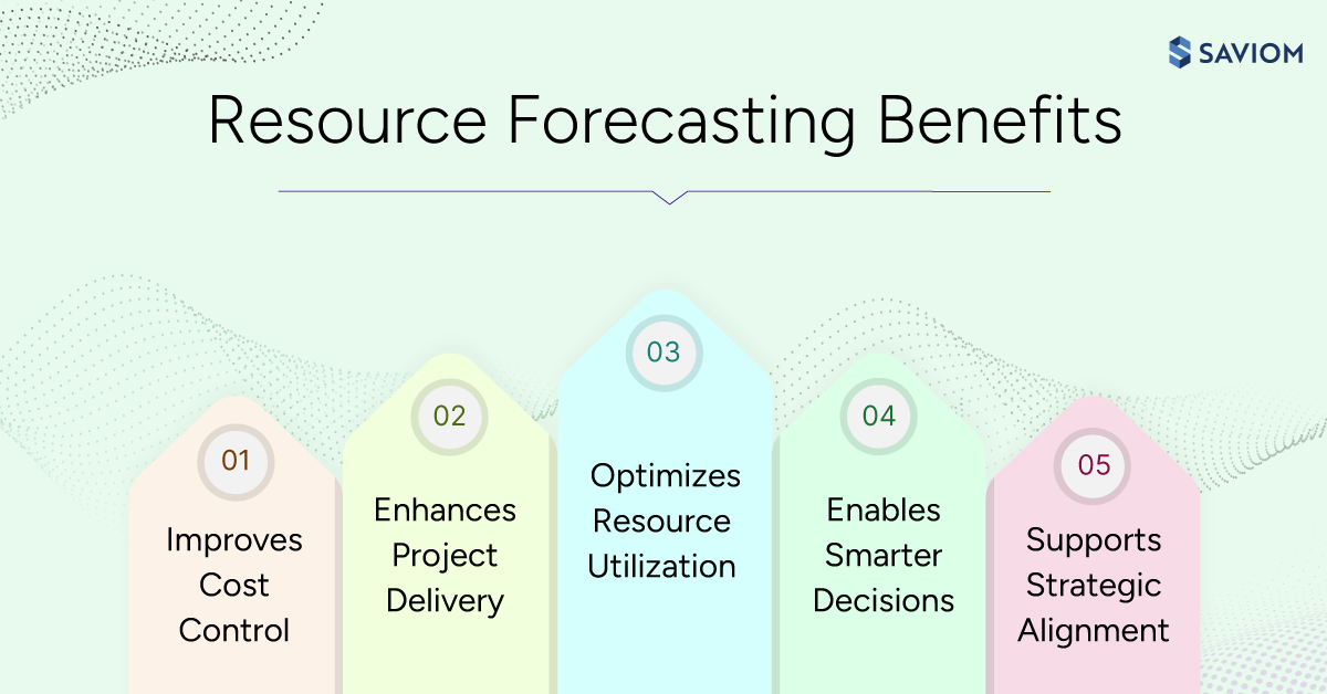 Infographic showing key business benefits of resource forecasting 