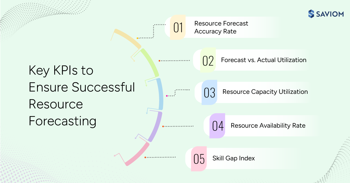  Infographic showing key metrics critical for successful resource forecasting 