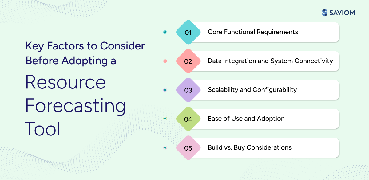 Infographic highlighting key factors for adopting a resource forecasting tool.