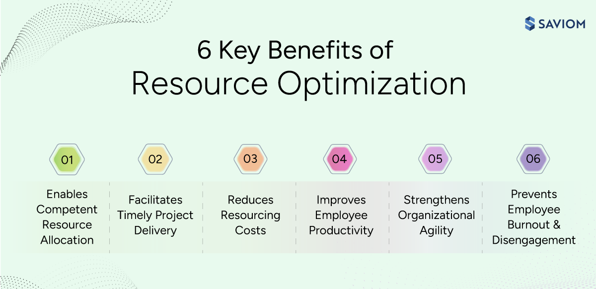 Infographic showing key benefits of resource optimization. 