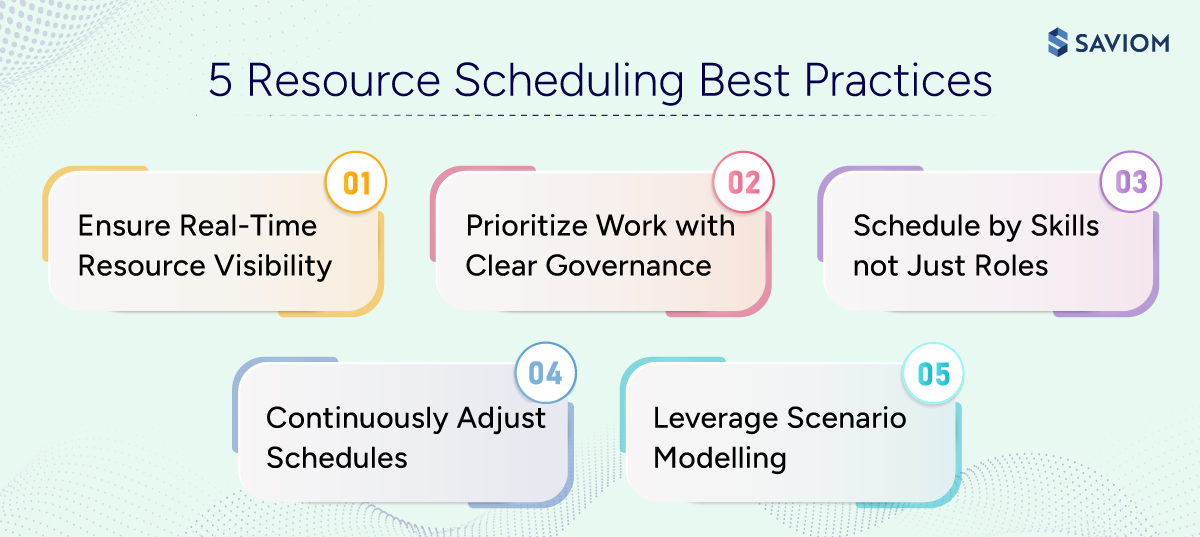 Infographic showing resource scheduling best practices for firms.