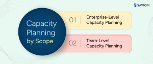 Capacity Planning Guide: A Guide for Modern Enterprises