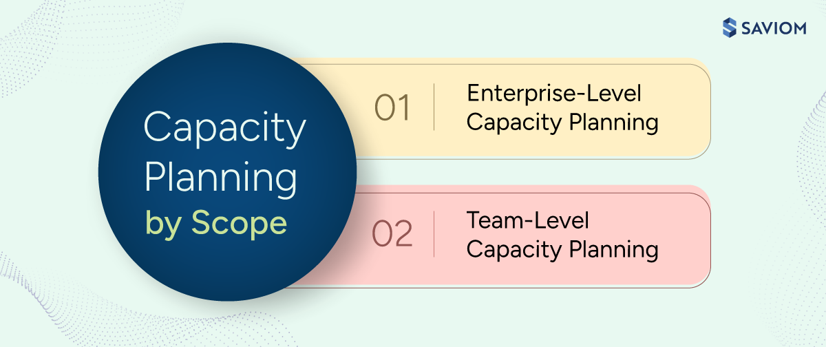 Capacity Planning Guide: A Guide for Modern Enterprises