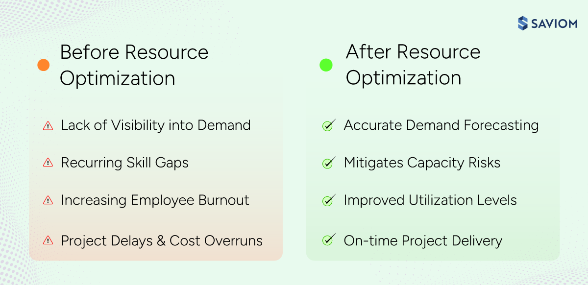  Infographic showing traditional vs AI-driven approach for resource optimization.