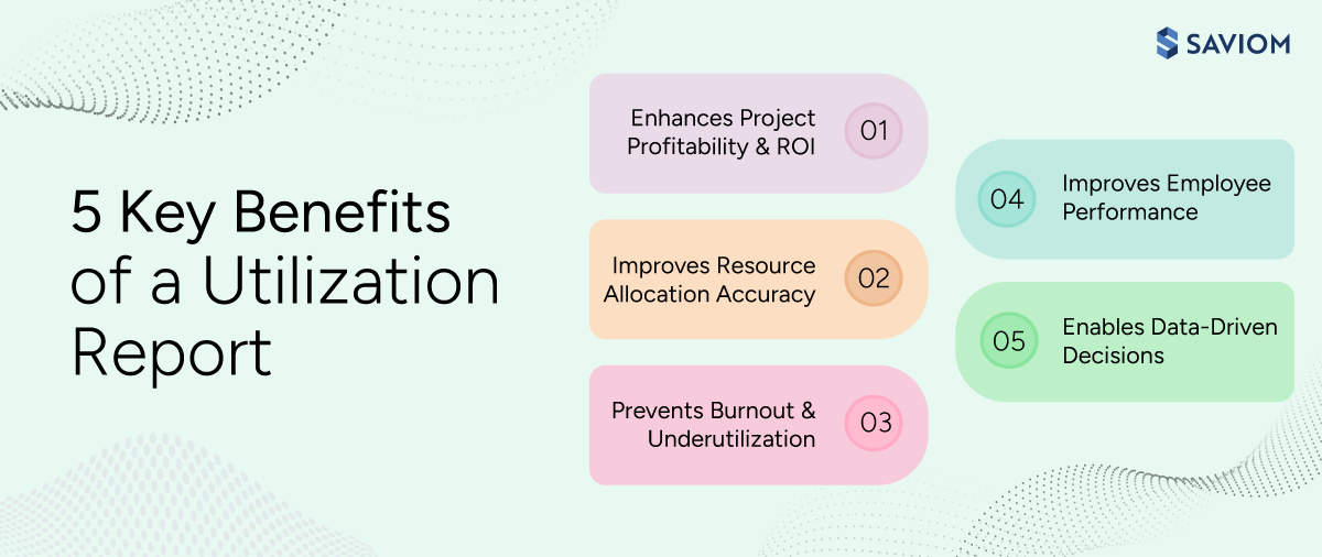 Infographic showcasing the key benefits of a utilization report.