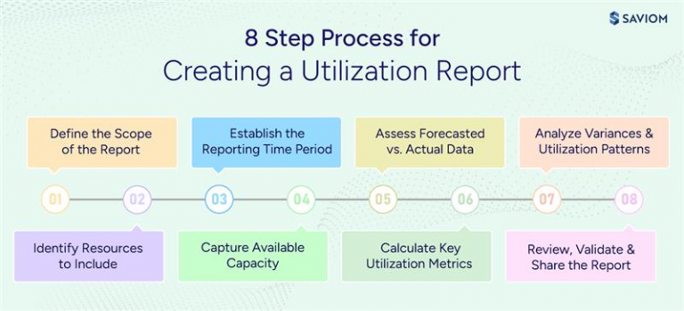 Utilization Report: How to Build and Apply it in Practice