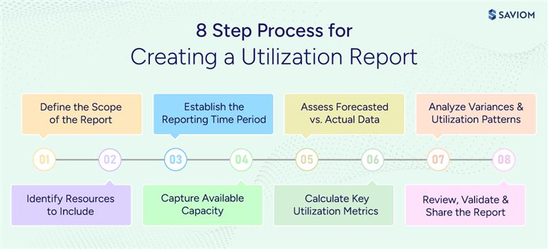  Infographic highlighting 8 effective steps to create a utilization report manually.