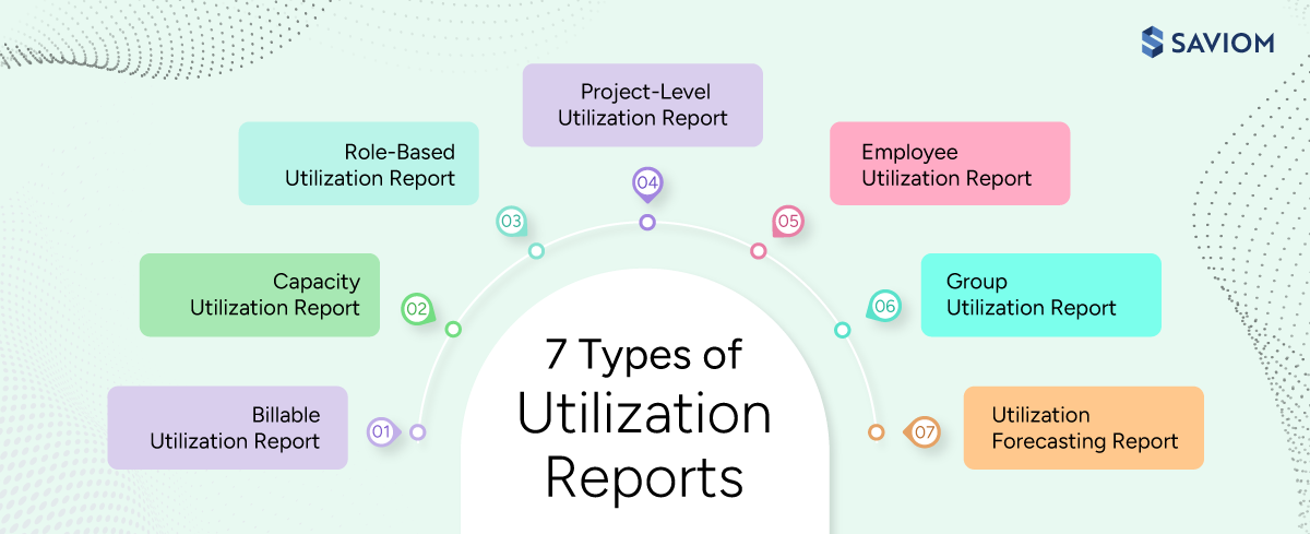 Infographic showcasing different types of utilization reports.