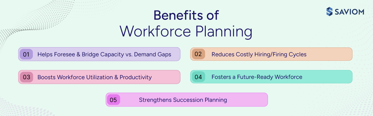Infographic showing key benefits of workforce planning.