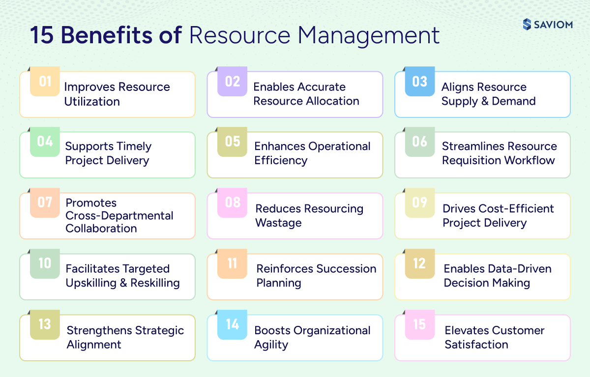 Infographic displaying the importance of resource management