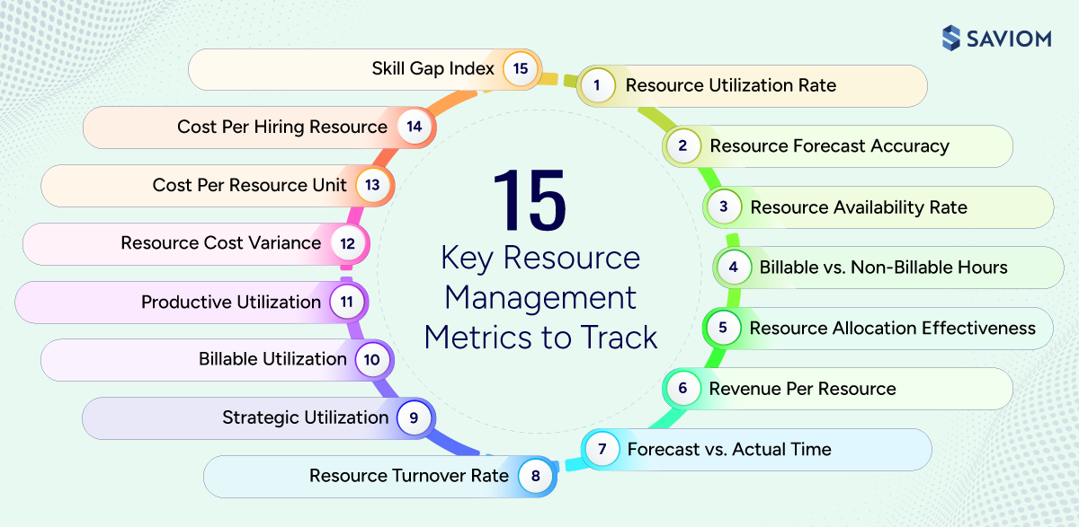 Infographic highlighting key resource management metrics to track and enhance project outcomes.