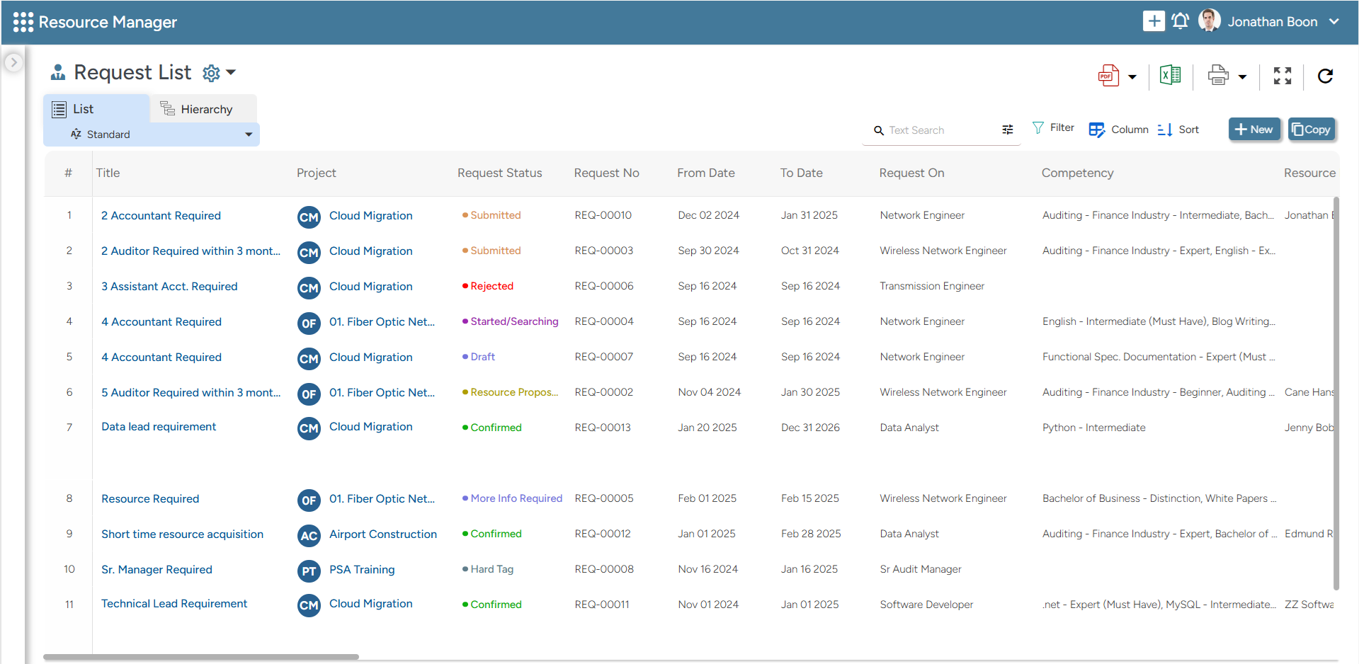 SAVIOM's resource requisition dashboard displaying statuses of various resource requests.
