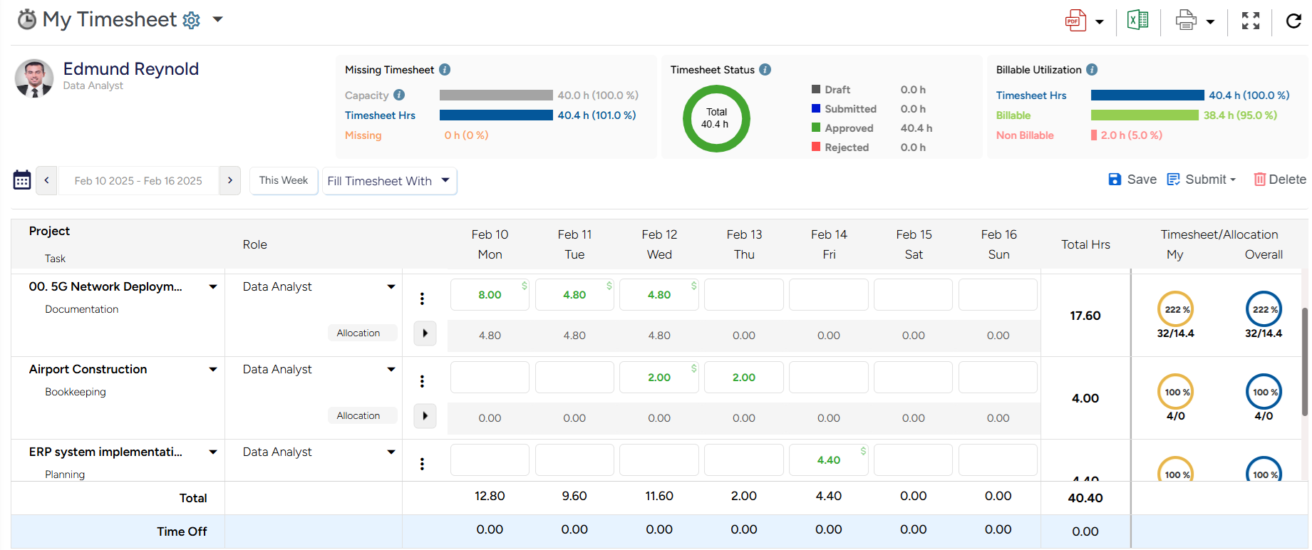 SAVIOM’s timesheet dashboard displaying the resource’s total available time spent on billable and non-billable work.