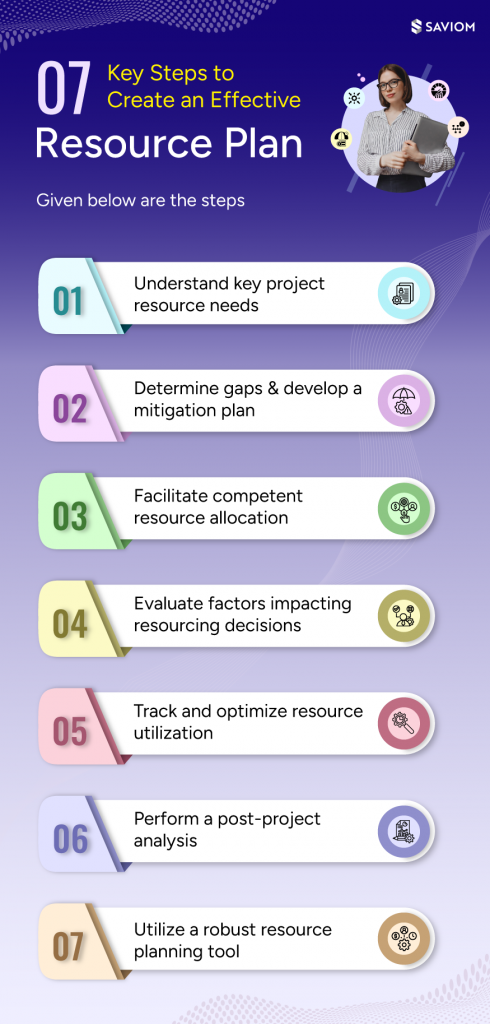 7 Key Steps to Create an Effective Resource Plan