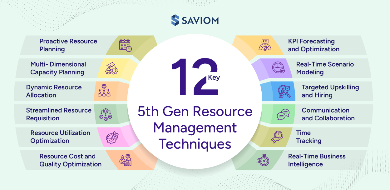 Key 5th Gen Resource Management Techniques