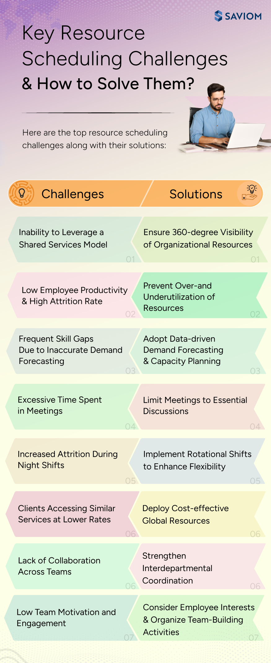 Resource Scheduling Challenges & Ways to Solve Them