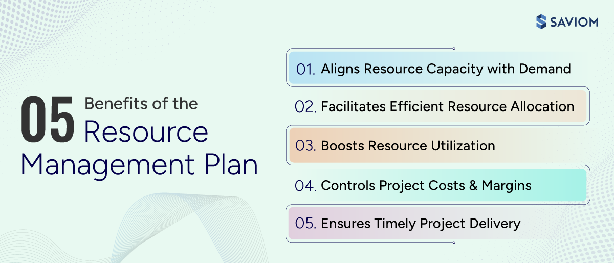 Infographic displaying the importance of a resource management plan.