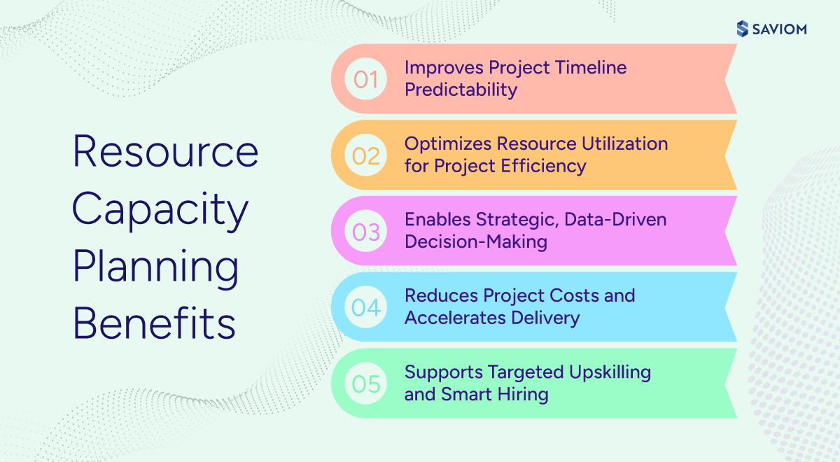  Infographic showing key business benefits of resource capacity planning. 