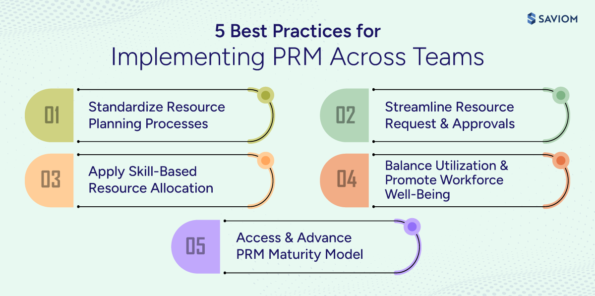 Infographic highlighting key project resource management best practices.