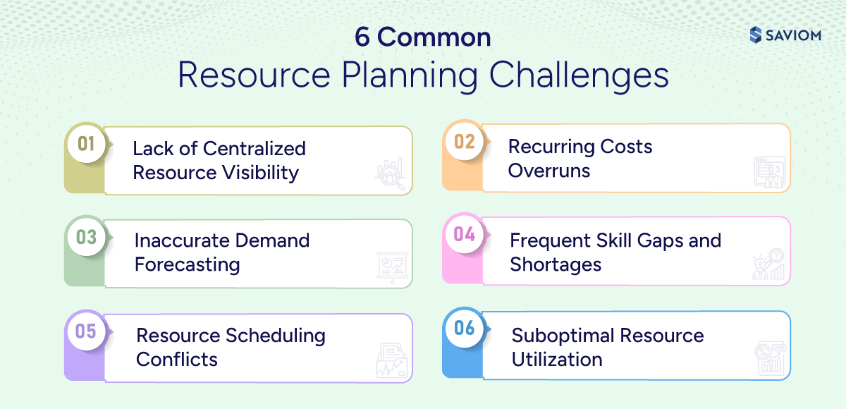 Infographic showing common resource planning challenges. 