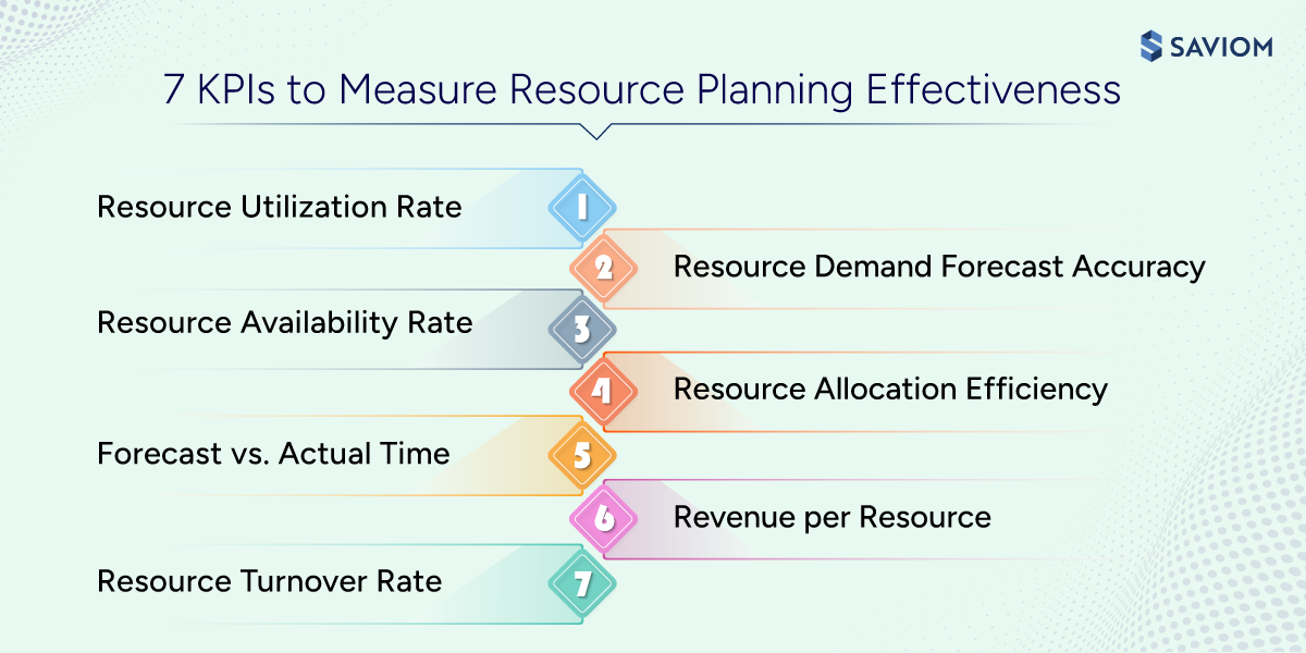 Infographic showing key KPIs and metrics for effective resource planning. 