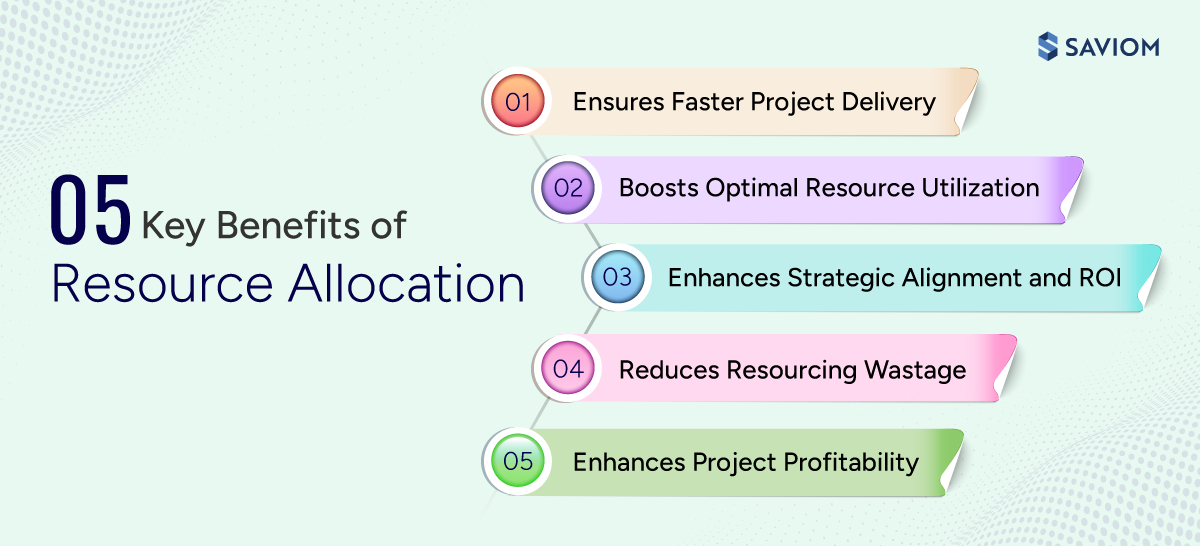 Infographic showing key business benefits of resource allocation.