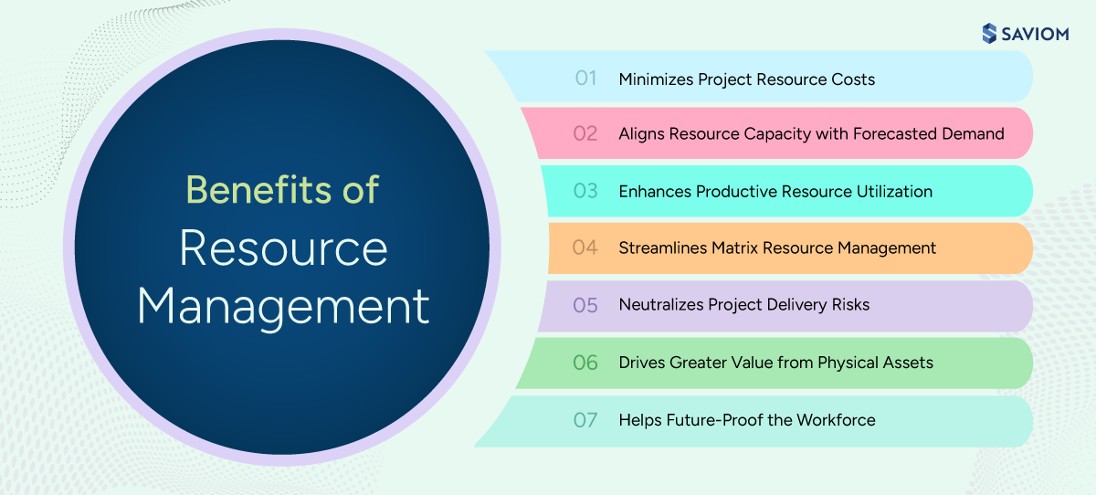 Infographic showing key benefits of resource management.