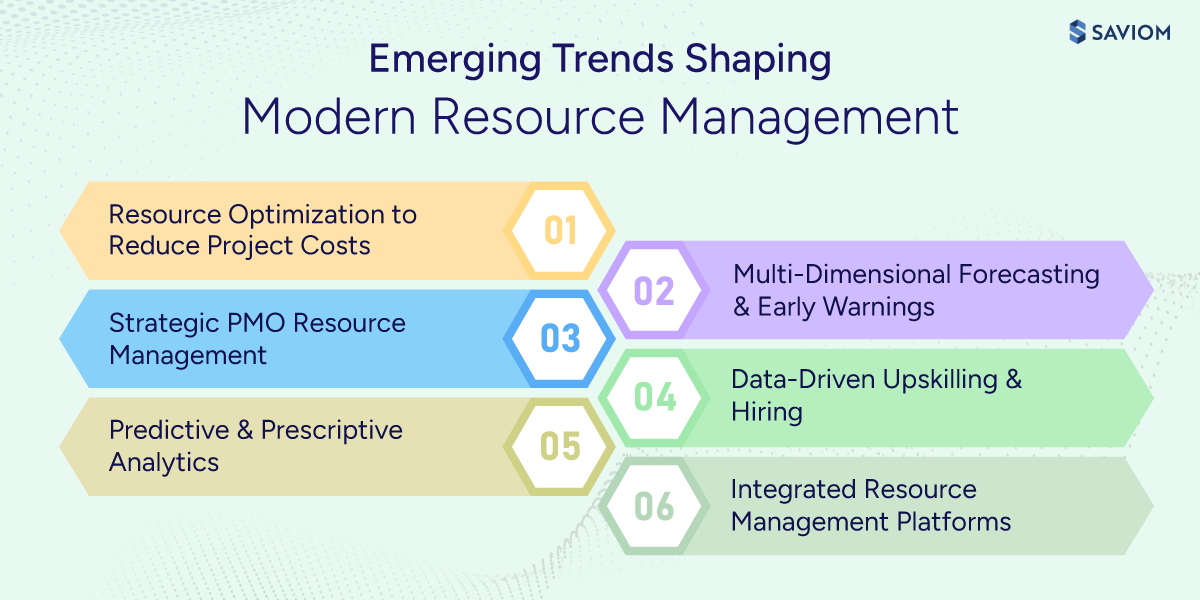 Infographic showing emerging trends in resource management. 