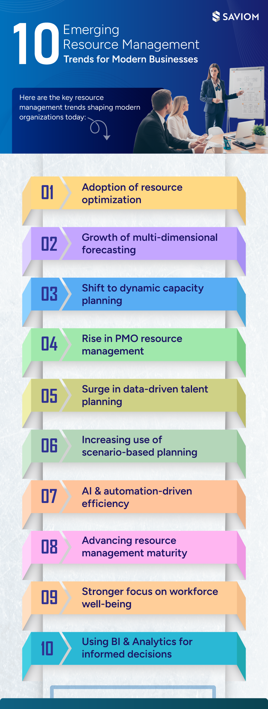 10 Emerging Resource Management Trends for Modern Businesses 