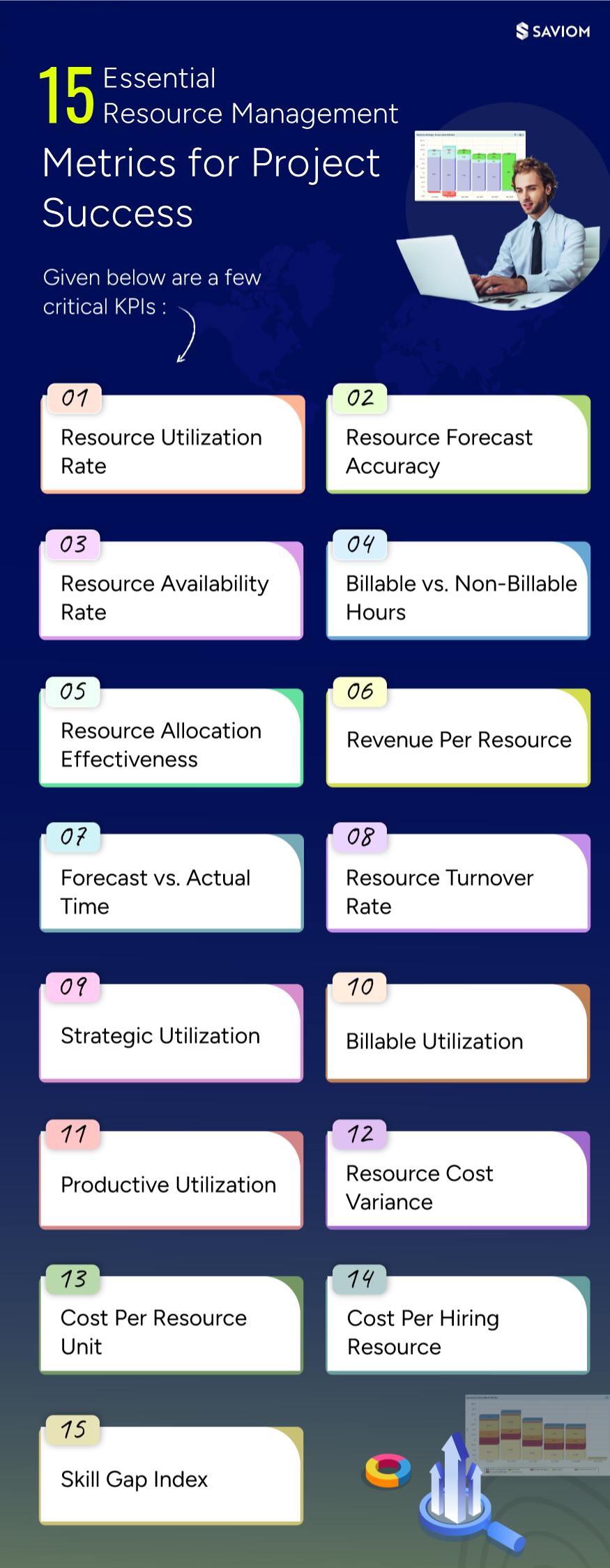 Essential Resource Management Metrics for Project Success 