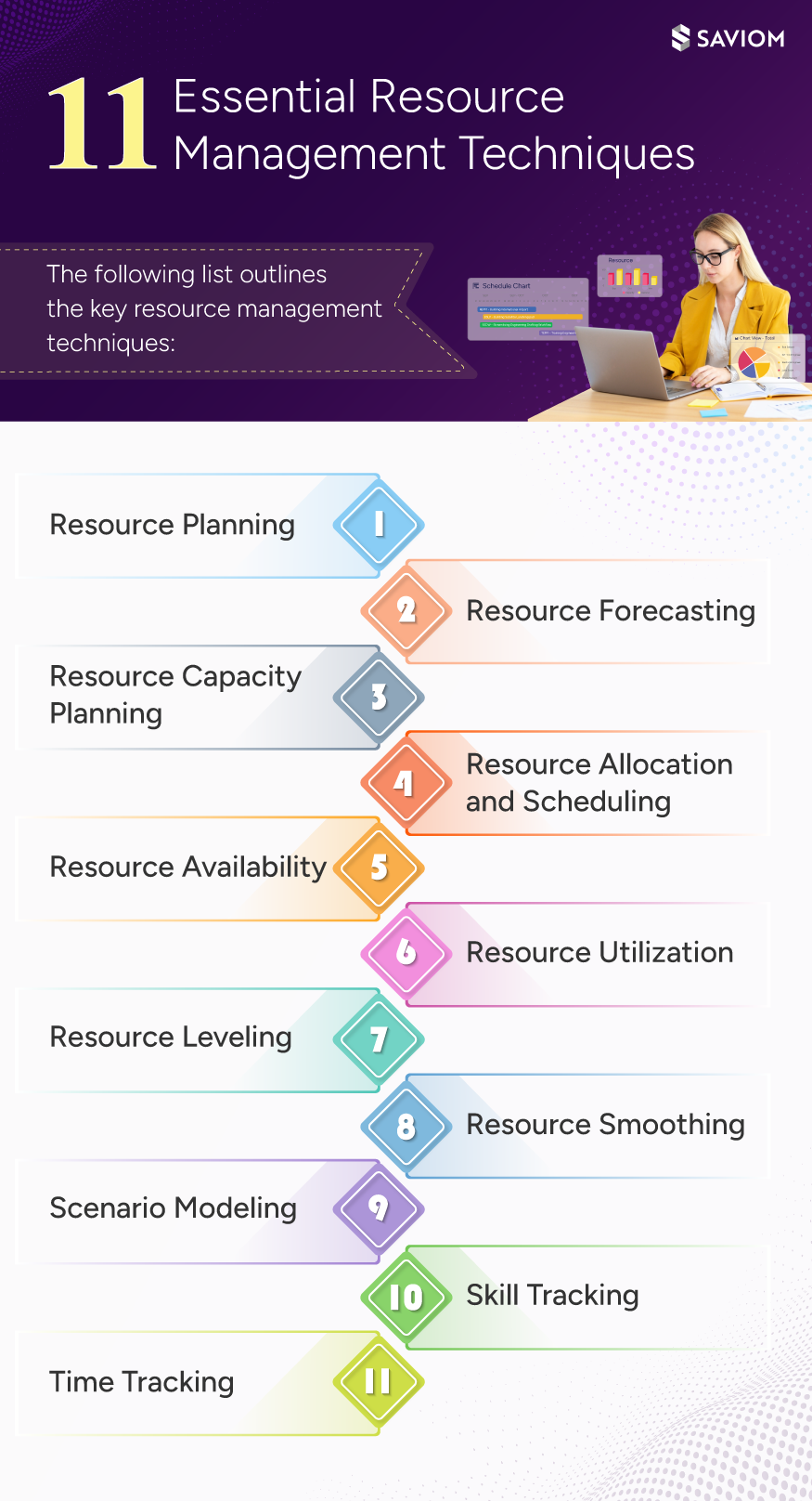  Infographic: Top 11 Effective Resource Management Techniques  
