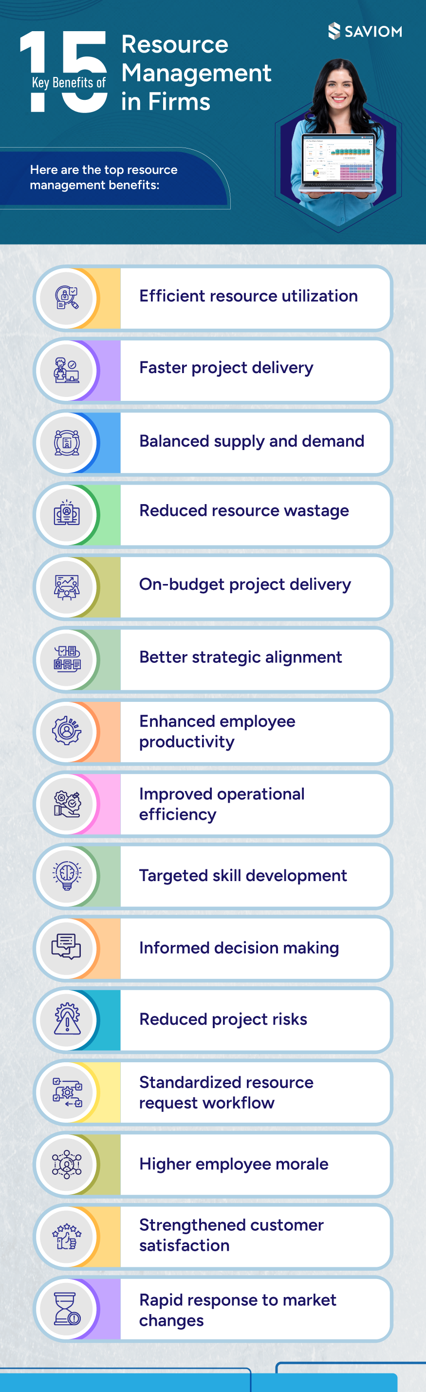 Infographic 15 Essential Benefits of Resource Management 