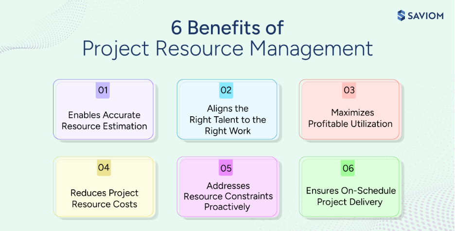 Infographic showing key benefits of project resource management