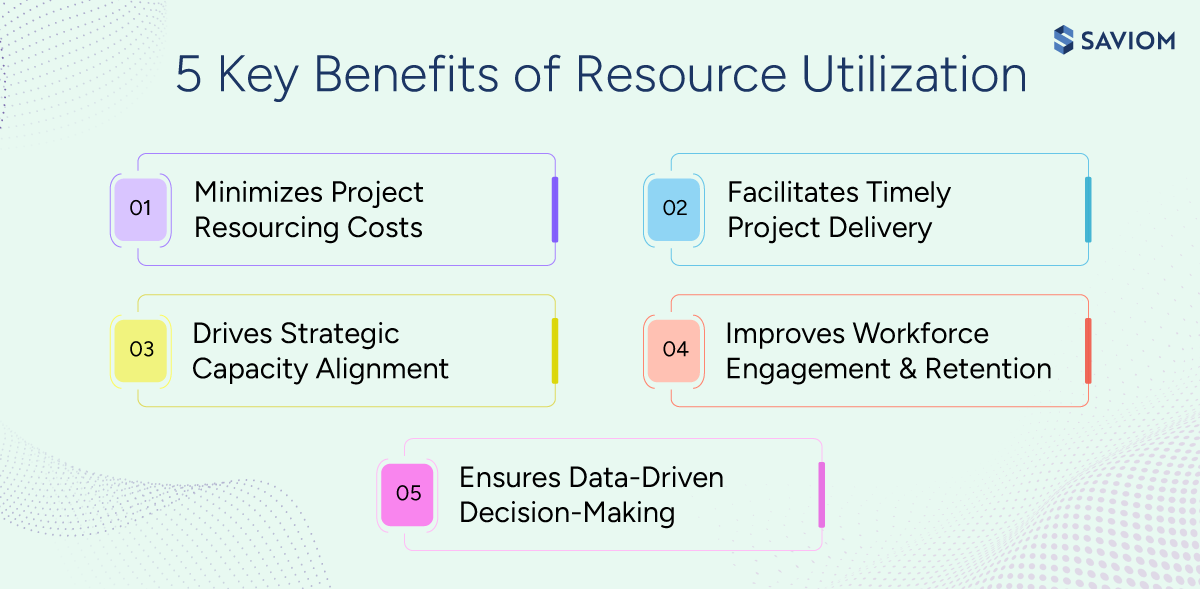 Infographic showing key benefits of optimal resource utilization.