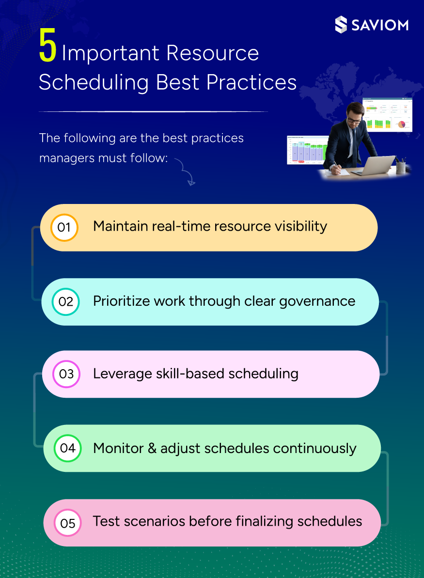 Important Resource Scheduling Best Practices 